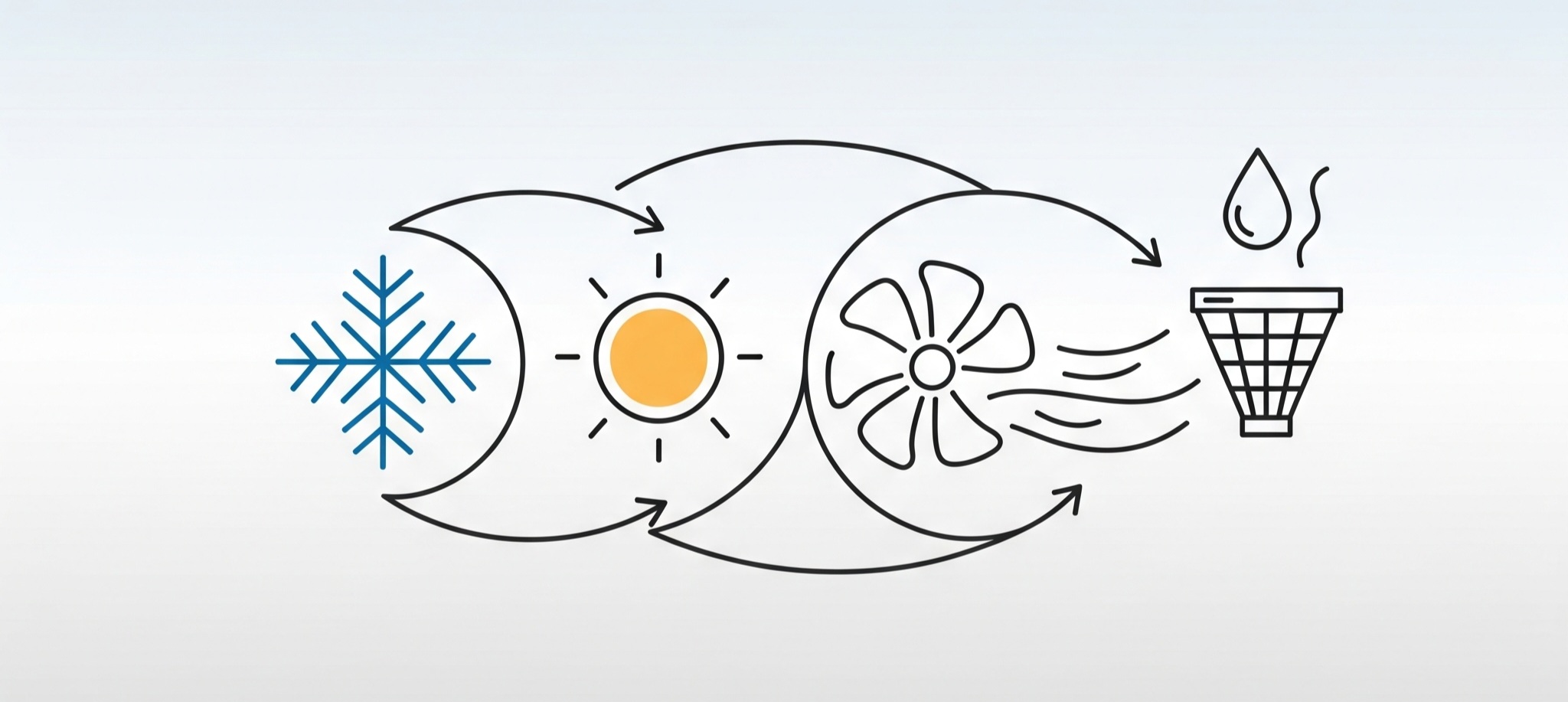 Technik serwisu HVAC